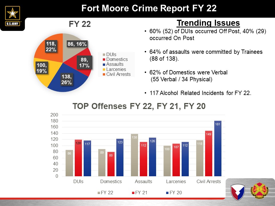 DES Crime Stats Website-FY22 summary 2.jpg